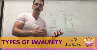 Four Types of Immunity [upl. by Smith762]