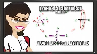 Fischer Projections How to Draw and Interpret for Single and Multiple Chiral Centers [upl. by Nylsirhc]