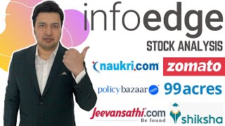 Info Edge Stock Analysis  Share Review Multibagger Latest News  Naukri Zomato Policybazaar IPO [upl. by Esinahs]