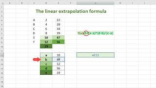 The Extrapolation Formula [upl. by Anatolio]