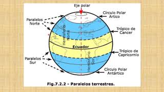 caracteristicas de meridianos y paralelos [upl. by Gilges]