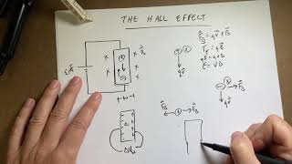 What is the Hall effect [upl. by Hercules329]