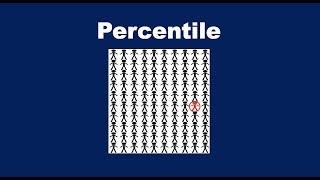 What is Percentile [upl. by Lanos42]