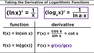 Derivatives of Logarithmic and Exponential Functions [upl. by Rodrigo]