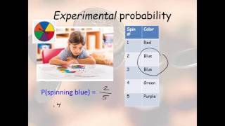 Experimental vs Theoretical Probability [upl. by Niveb791]