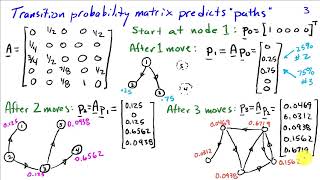 Network Graphs and Page Rank Algorithm [upl. by Ahsein562]